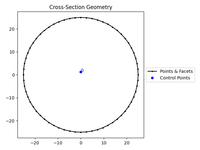 Cross-Section Geometry