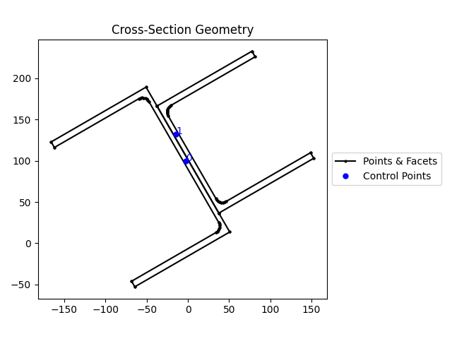 Cross-Section Geometry
