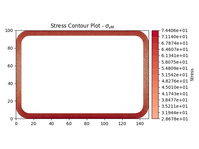 Stress Contour Plot - $\sigma_{vM}$