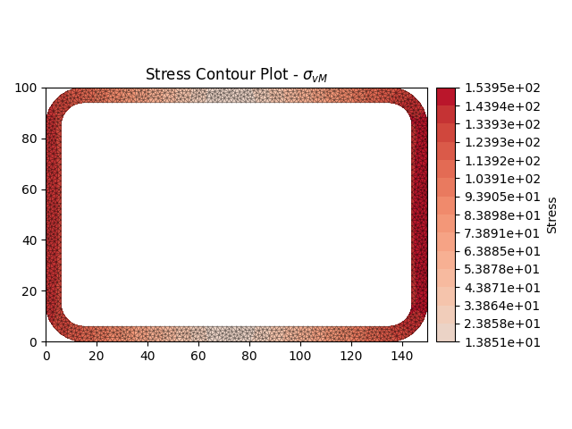 Stress Contour Plot - $\sigma_{vM}$