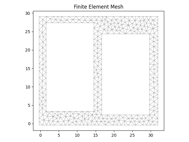 Finite Element Mesh