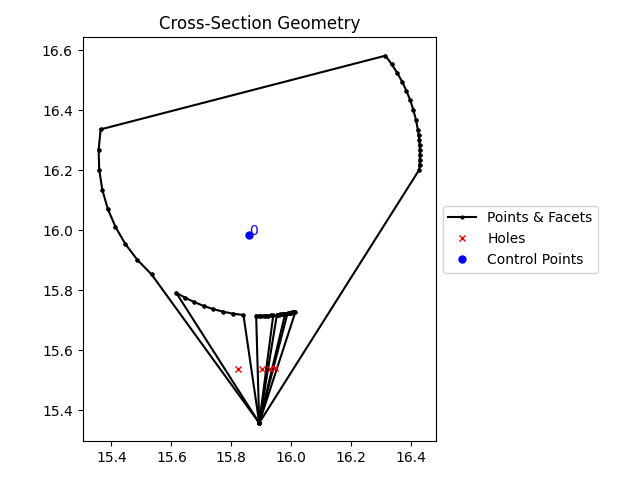 Cross-Section Geometry