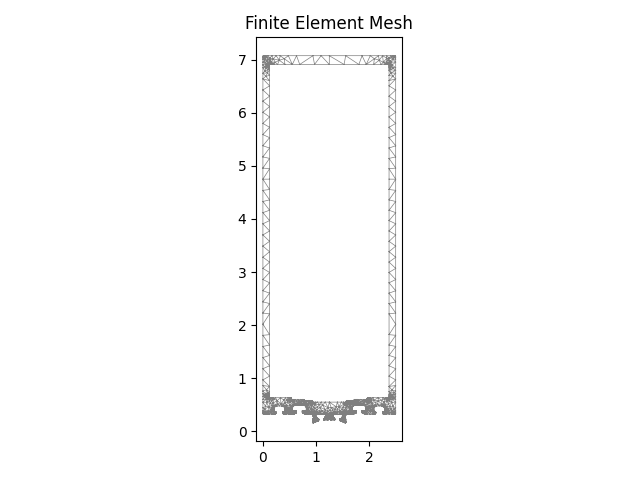 Finite Element Mesh