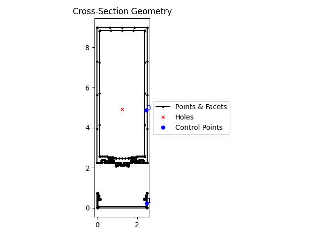 Cross-Section Geometry