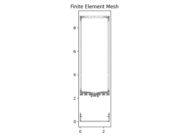 Finite Element Mesh
