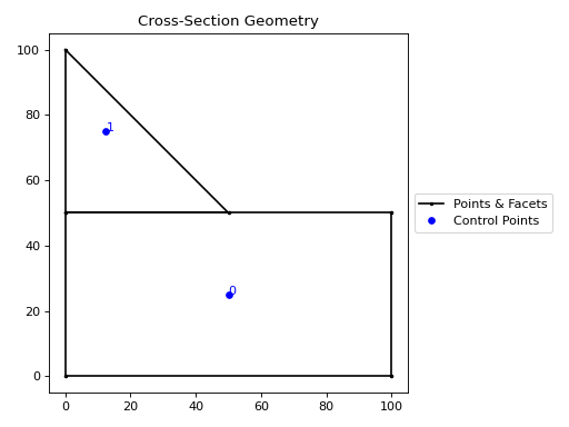 ../_images/sectionproperties-pre-geometry-Geometry-3.png