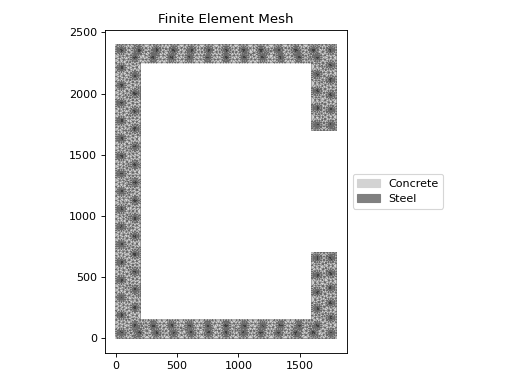 ../_images/sectionproperties-pre-library-concrete_sections-single_lift_core-1.png