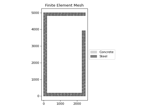 ../_images/sectionproperties-pre-library-concrete_sections-stairwell-1.png