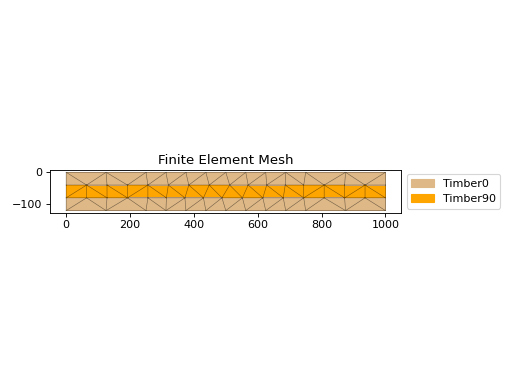 ../_images/sectionproperties-pre-library-timber_sections-clt_rectangular_section-1.png