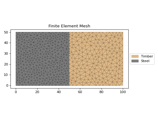 ../_images/sectionproperties-analysis-section-Section-1.png