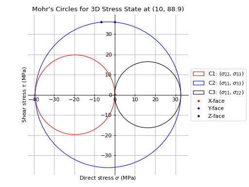 ../_images/sectionproperties-post-stress_post-StressPost-1.png
