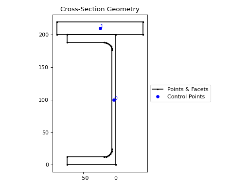 ../_images/sectionproperties-pre-geometry-CompoundGeometry-4.png