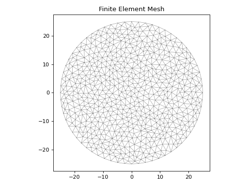 ../_images/sectionproperties-pre-geometry-Geometry-2.png