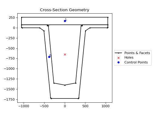 ../_images/sectionproperties-pre-library-bridge_sections-super_t_girder_section-1.png
