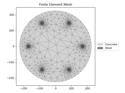 ../_images/sectionproperties-pre-library-concrete_sections-concrete_circular_section-1.png