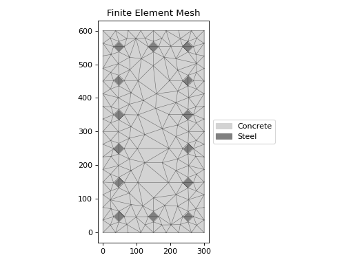 ../_images/sectionproperties-pre-library-concrete_sections-concrete_column_section-1.png