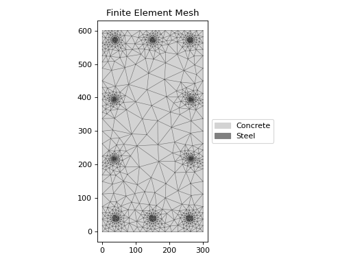 ../_images/sectionproperties-pre-library-concrete_sections-concrete_rectangular_section-1.png