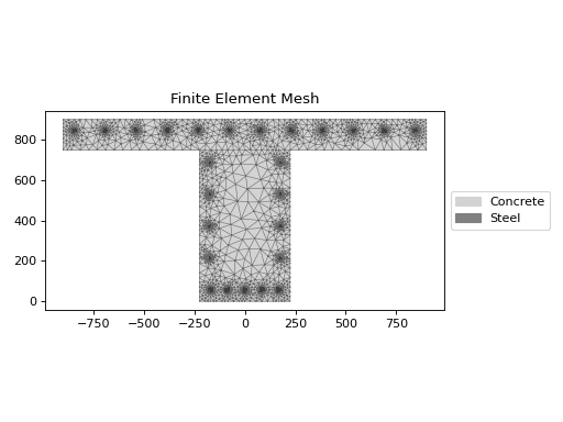 ../_images/sectionproperties-pre-library-concrete_sections-concrete_tee_section-1.png