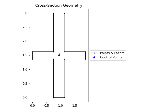 ../_images/sectionproperties-pre-library-nastran_sections-nastran_cross-1.png