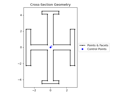 ../_images/sectionproperties-pre-library-nastran_sections-nastran_fcross-1.png