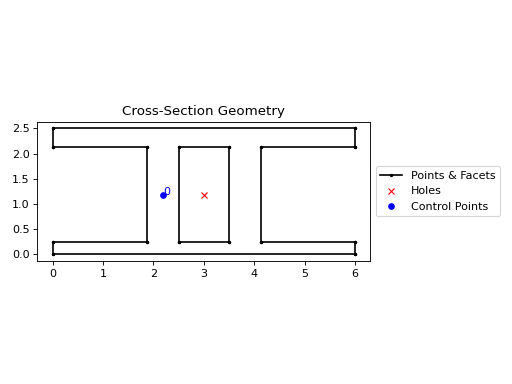 ../_images/sectionproperties-pre-library-nastran_sections-nastran_gbox-1.png