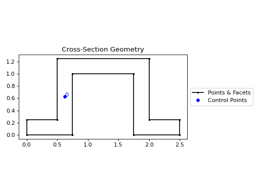 ../_images/sectionproperties-pre-library-nastran_sections-nastran_hat-1.png
