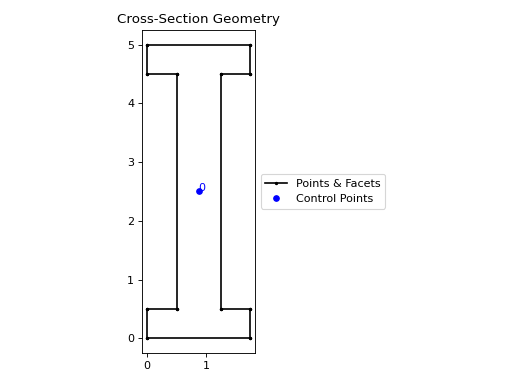 ../_images/sectionproperties-pre-library-nastran_sections-nastran_i1-1.png