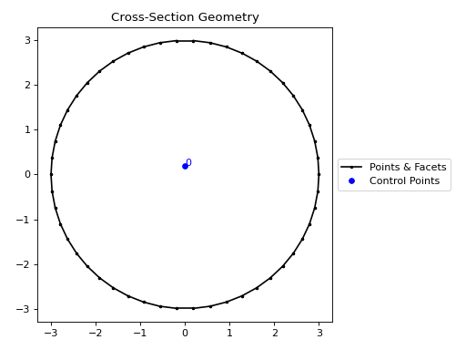 ../_images/sectionproperties-pre-library-nastran_sections-nastran_rod-1.png