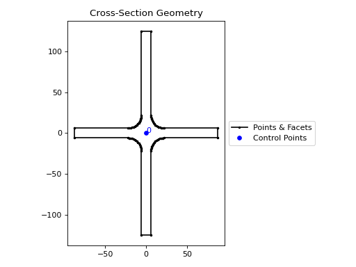 ../_images/sectionproperties-pre-library-primitive_sections-cruciform_section-1.png