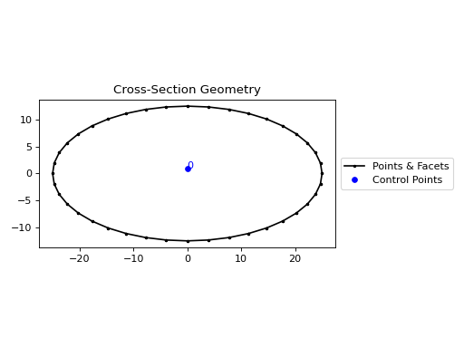 ../_images/sectionproperties-pre-library-primitive_sections-elliptical_section-1.png