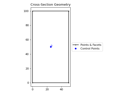 ../_images/sectionproperties-pre-library-primitive_sections-rectangular_section-1.png