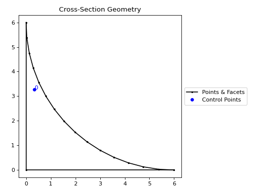 ../_images/sectionproperties-pre-library-primitive_sections-triangular_radius_section-1.png