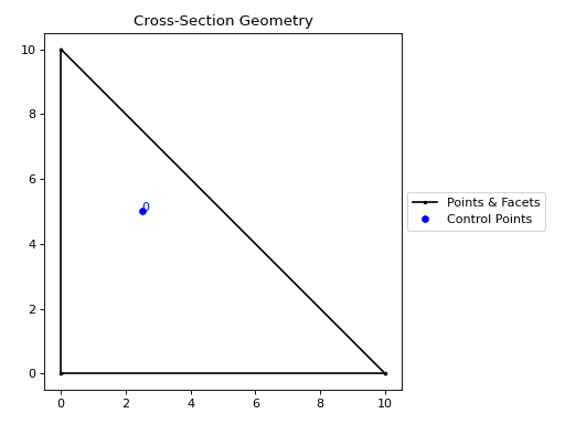 ../_images/sectionproperties-pre-library-primitive_sections-triangular_section-1.png