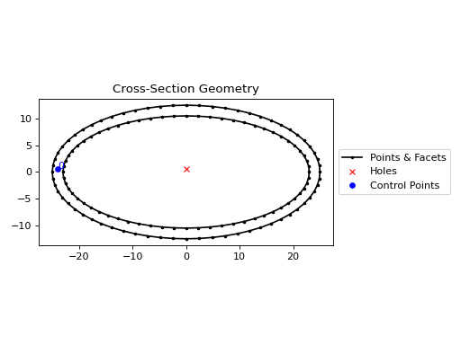 ../_images/sectionproperties-pre-library-steel_sections-elliptical_hollow_section-1.png