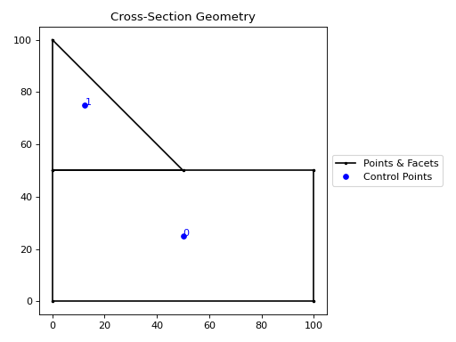 ../_images/sectionproperties-pre-geometry-CompoundGeometry-12.png