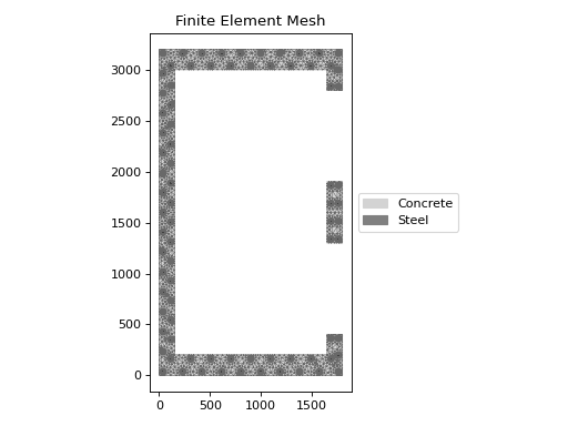 ../_images/sectionproperties-pre-library-concrete_sections-double_lift_core_a-1.png