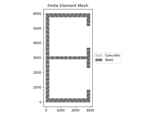 ../_images/sectionproperties-pre-library-concrete_sections-double_lift_core_b-1.png