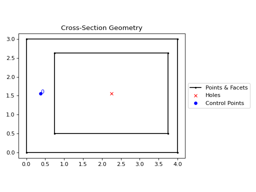 ../_images/sectionproperties-pre-library-nastran_sections-nastran_box1-1.png