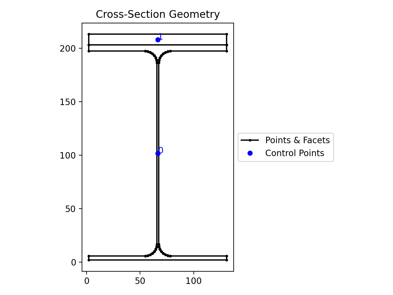CompoundGeometry - sectionproperties documentation