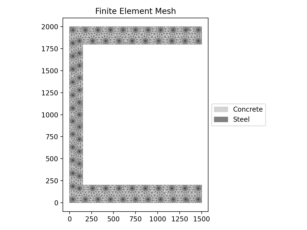 cee_wall - sectionproperties documentation