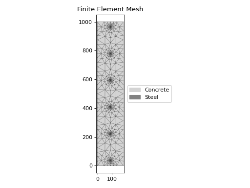 ../_images/sectionproperties-pre-library-concrete_sections-rectangular_wall-1.png