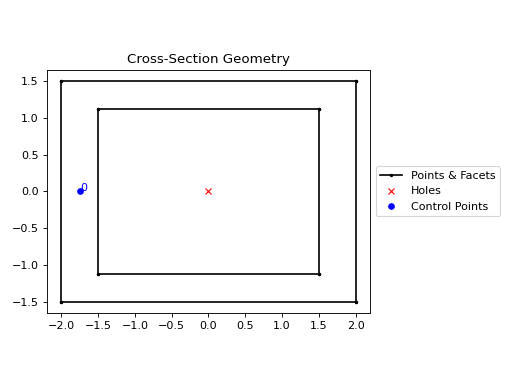../_images/sectionproperties-pre-library-nastran_sections-nastran_box-1.png