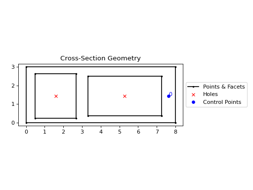 ../_images/sectionproperties-pre-library-nastran_sections-nastran_dbox-1.png