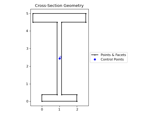 ../_images/sectionproperties-pre-library-nastran_sections-nastran_i-1.png