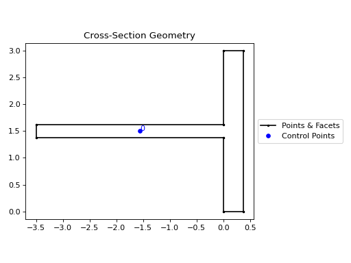 ../_images/sectionproperties-pre-library-nastran_sections-nastran_tee1-1.png