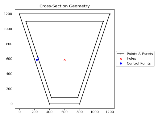 ../_images/sectionproperties-pre-library-steel_sections-box_girder_section-1.png