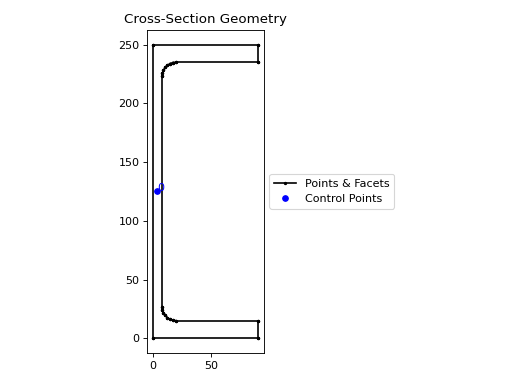 ../_images/sectionproperties-pre-library-steel_sections-channel_section-1.png